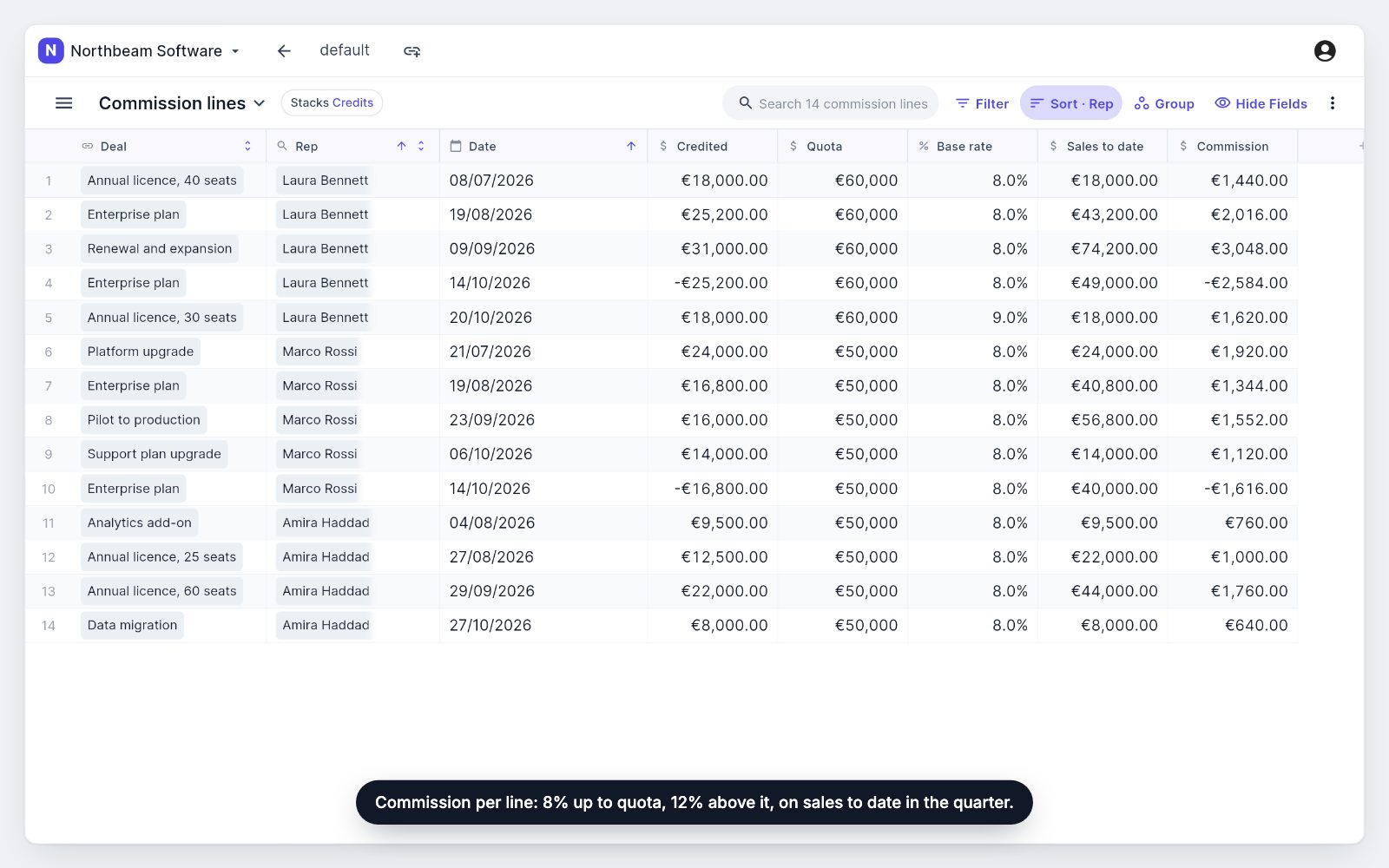 The commission plan in this post, built in Sterodata: quarterly plans, credits with a split and a clawback, commission per line, pay by month, and one rep’s own view.